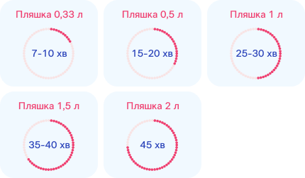 Спосіб використання